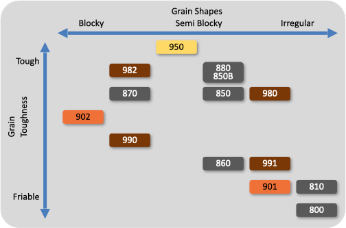 Physical Properties Comparison Table