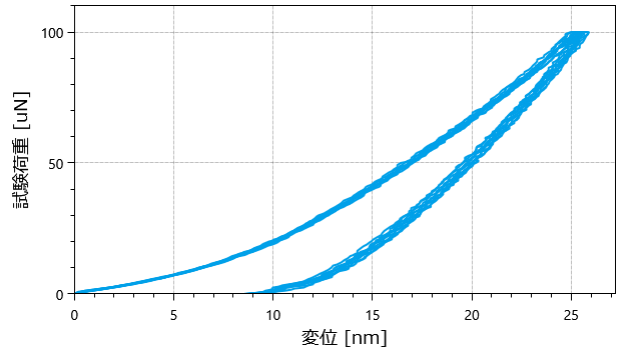 高荷重ユニット